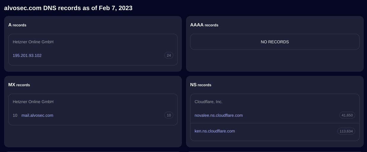 How to find the IP address of a website behind Cloudflare Alvosec